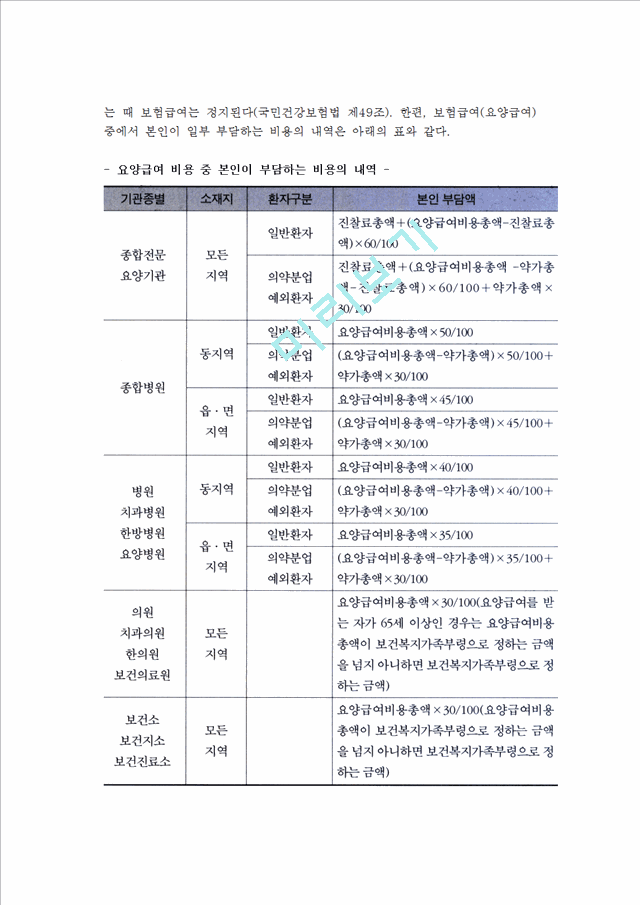 [국민건강보험제도]국민건강보험제도의목표,적용대상,급여,전달체계,재원,문제점및향후과제.hwp